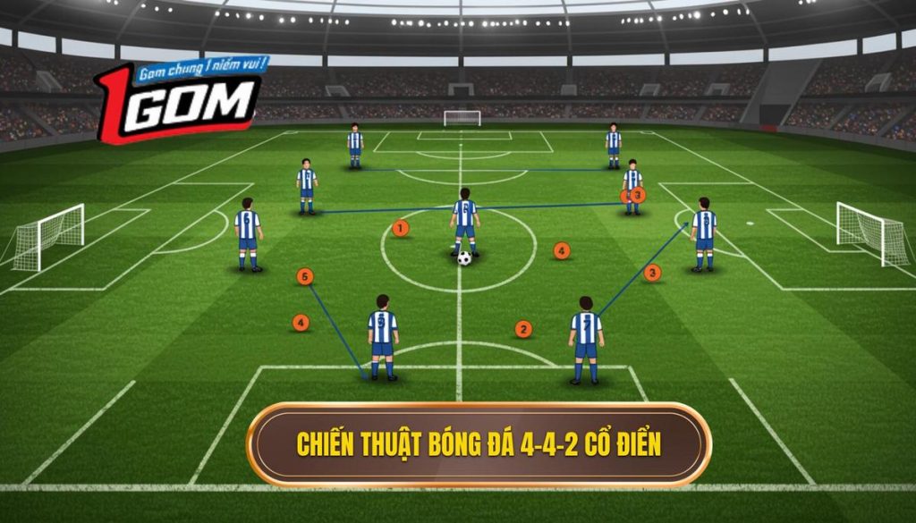Chiến thuật bóng đá 4-4-2 cổ điển