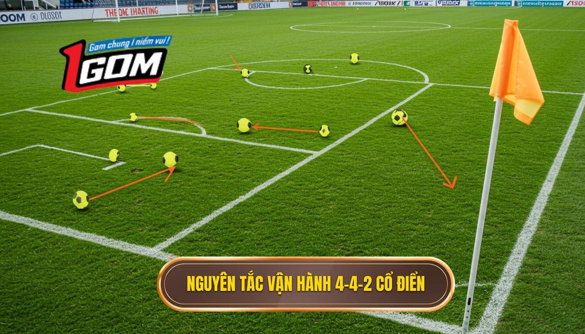 Nguyên Tắc Vận Hành Chiến Thuật Bóng Đá 4-4-2 Cổ Điển