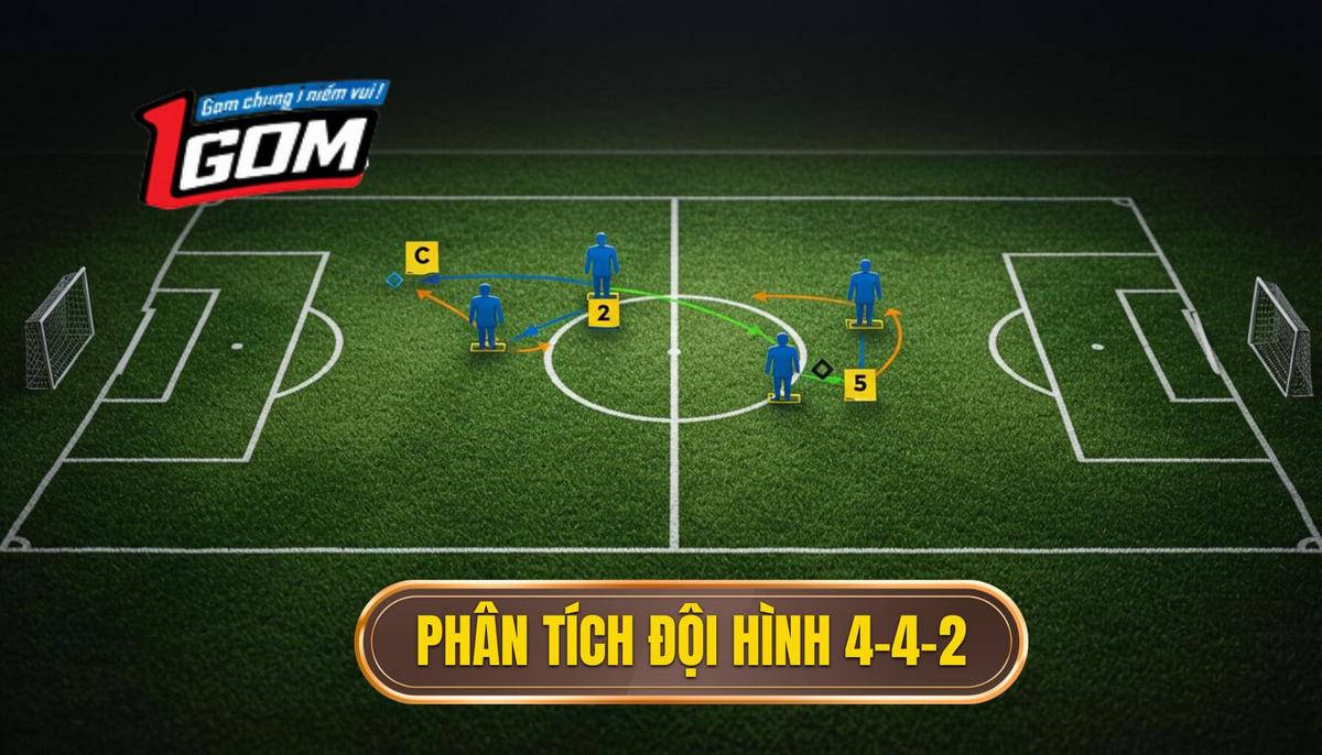 Phân Tích Cấu Trúc Đội Hình 4-4-2