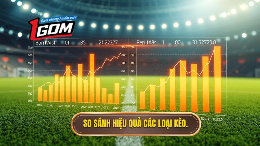 Bảng so sánh hiệu quả các loại kèo khi áp dụng chỉ số sút xa