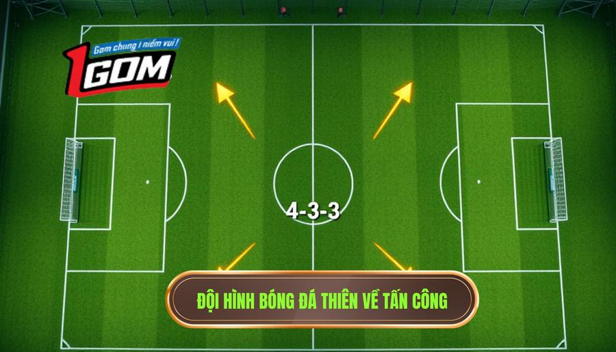 Đội hình bóng đá thiên về tấn công
