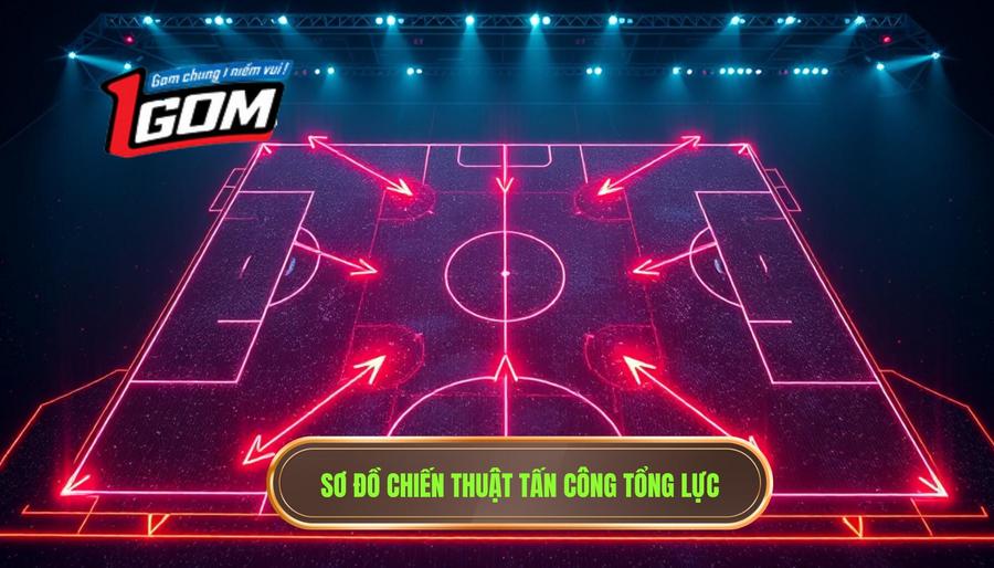 Sơ đồ chiến thuật tấn công tổng lực